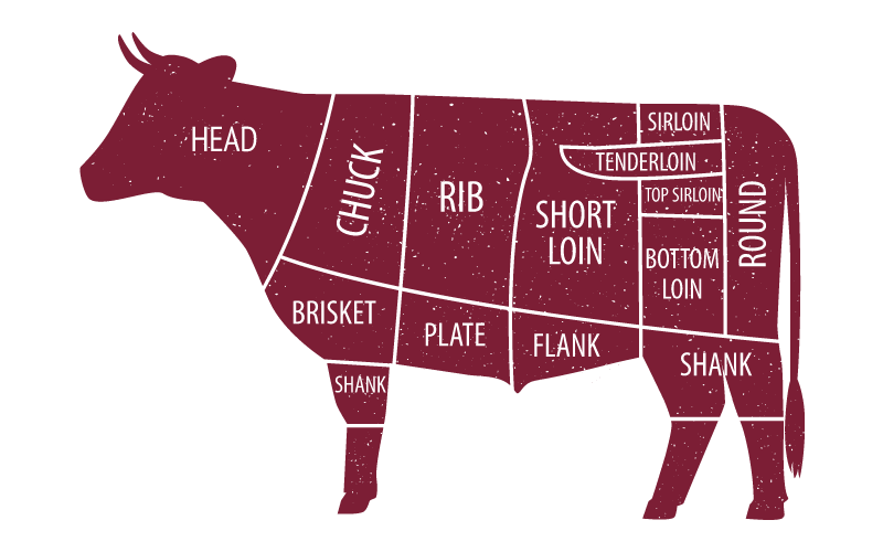 Jerky Guide: What Cut of Beef for Beef Jerky? - Graze jerky