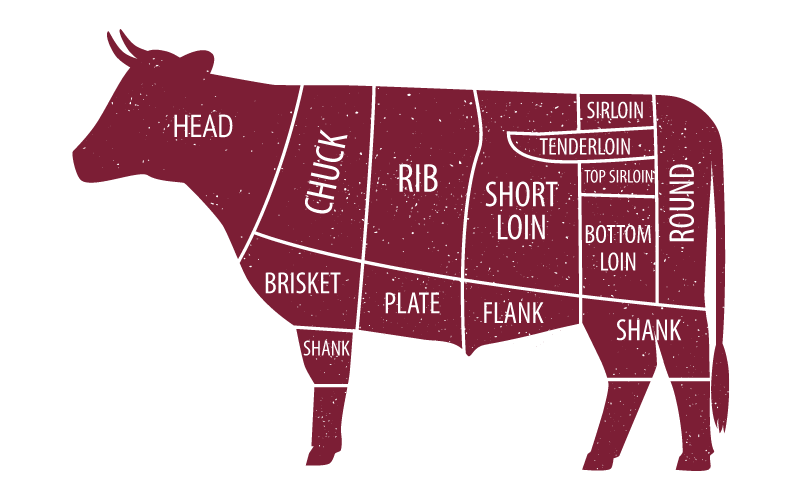 Jerky Guide: What Cut of Beef for Beef Jerky?